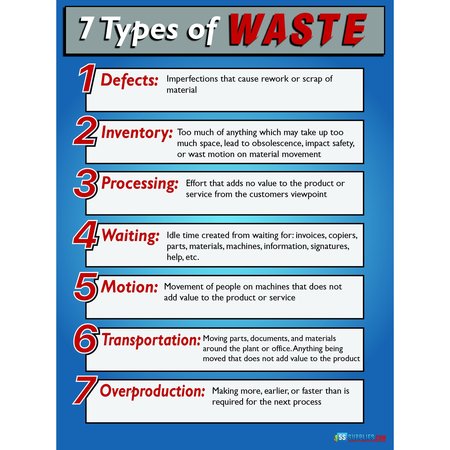 5S SUPPLIES 7 Types of Waste Poster Version 4 24in X 32in POSTER-7TW-V4